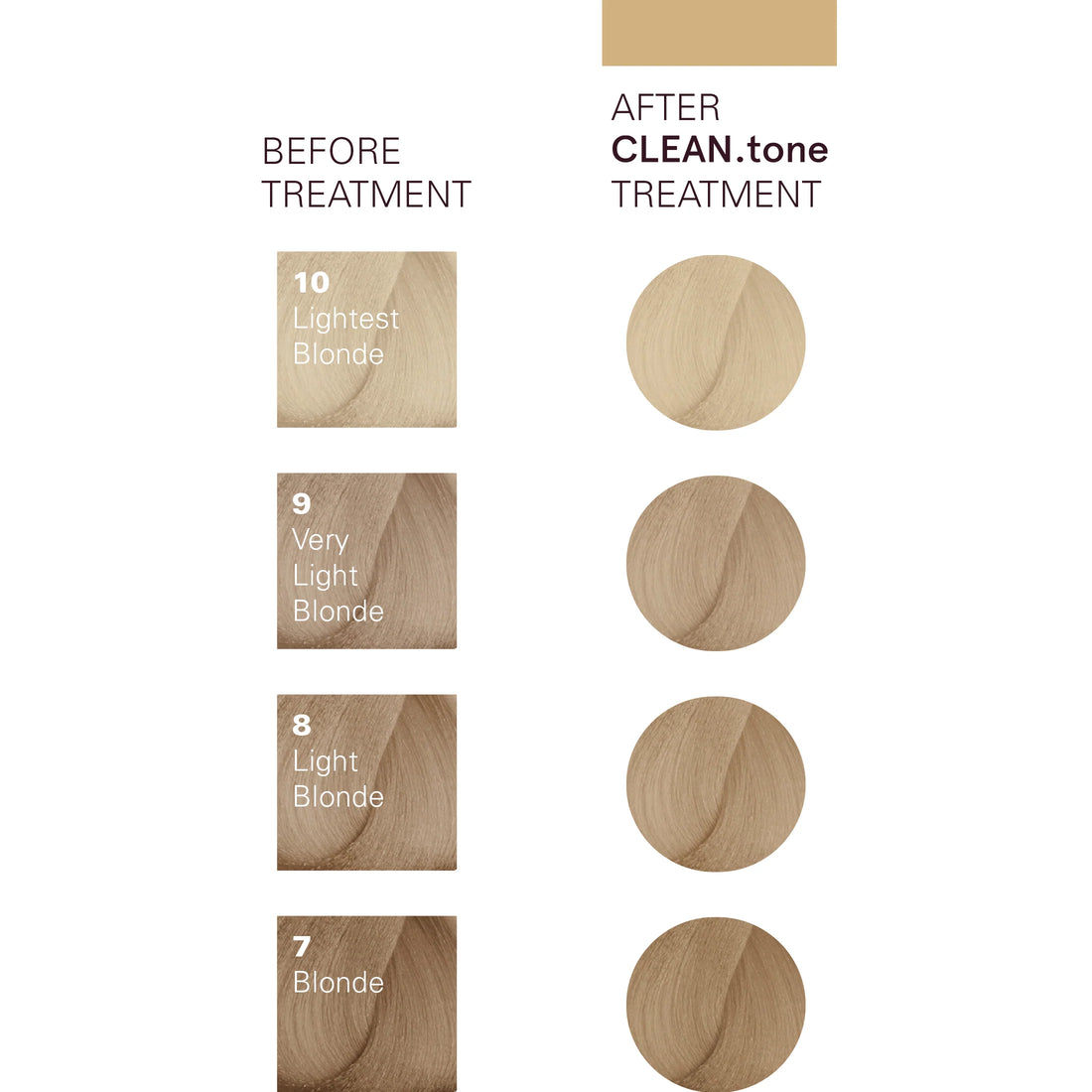 CLEAN.tone Beige Colour Treatment