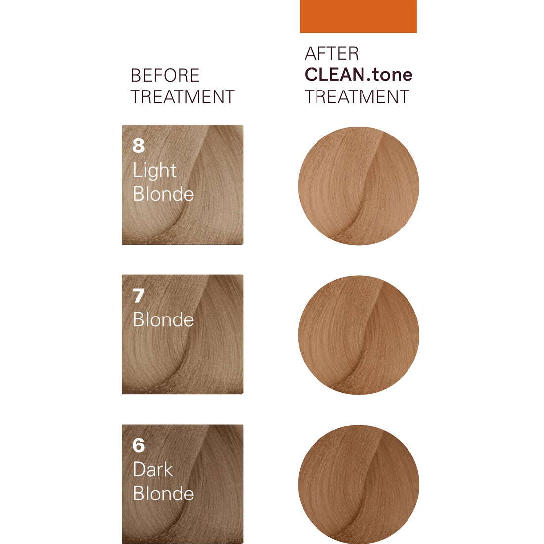 CLEAN.tone Caramel Colour Treatment